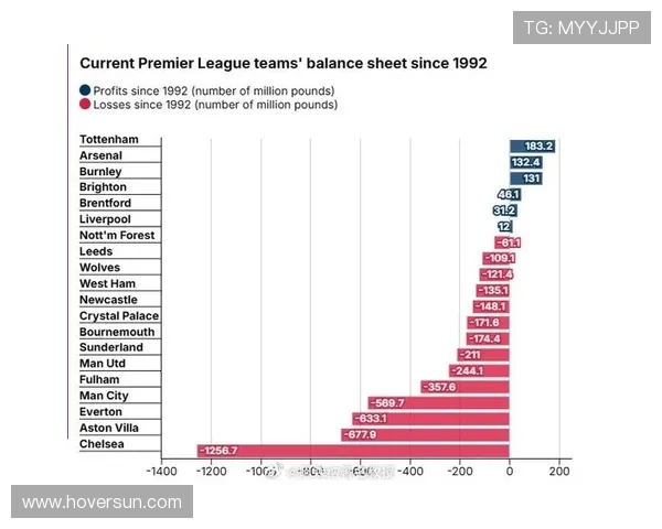 热刺上赛季收入增长净亏损近亿